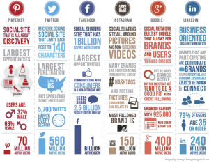 social media for business