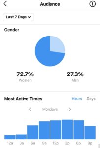 Fat Cat Design: Grow Instagram Followers by Using Instagram Insights