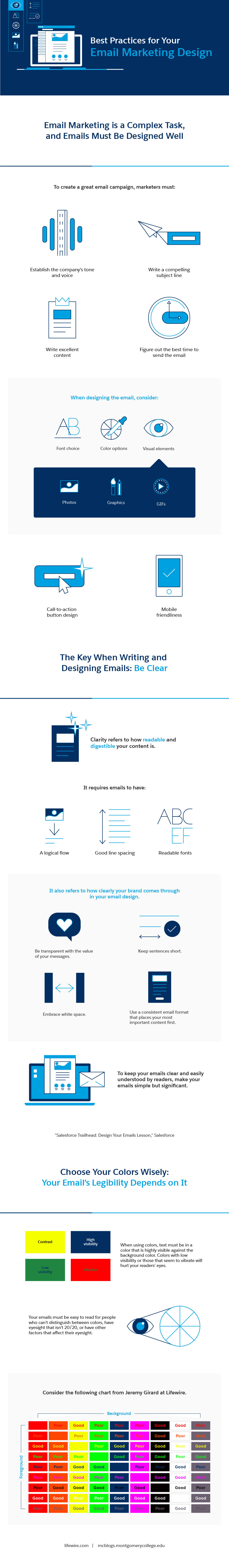 Fat Cat Design/Salesforce: Best Practices for Your Email Marketing Design: Infographic